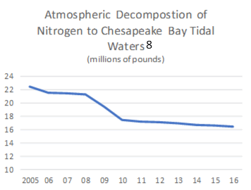 ammonia graph