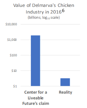value graph